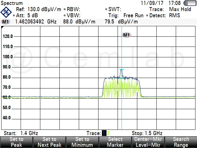 spettro LTE banda 1.5 GHz